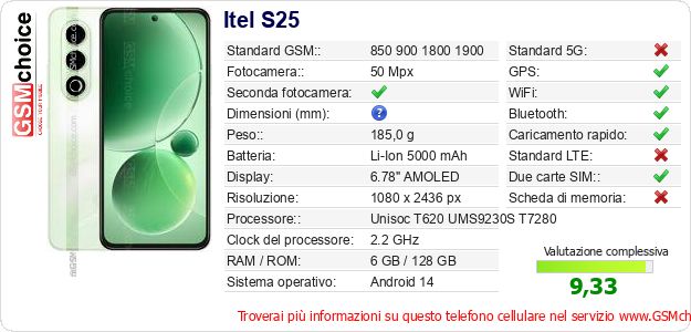 Itel S25 Dati tecnici di telefono cellulare Itel S25 Dati tecnici di telefono cellulare