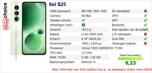 Itel S25 Technische gegevens Itel S25 Technische gegevens