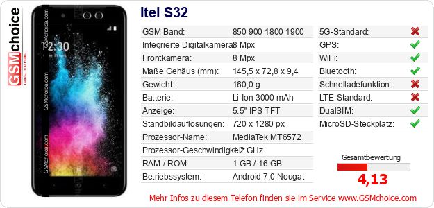 Itel S32 technische Daten Itel S32 technische Daten