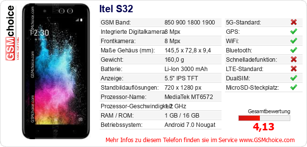 Itel S32 technische Daten Itel S32 technische Daten
