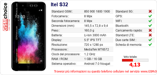 Itel S32 Dati tecnici di telefono cellulare Itel S32 Dati tecnici di telefono cellulare
