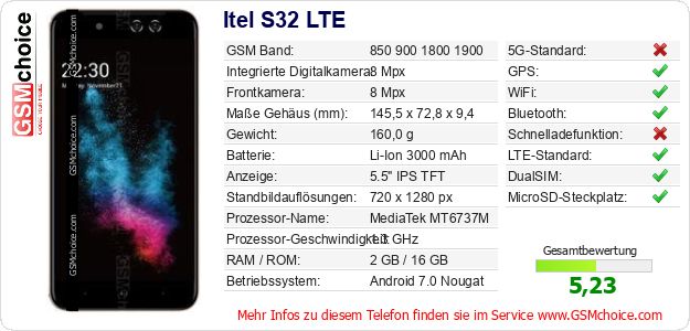Itel S32 LTE technische Daten Itel S32 LTE technische Daten