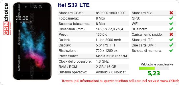 Itel S32 LTE Dati tecnici di telefono cellulare Itel S32 LTE Dati tecnici di telefono cellulare