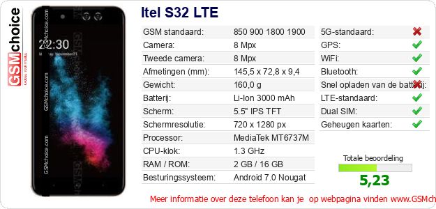 Itel S32 LTE Technische gegevens 