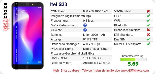 Itel S33 technische Daten Itel S33 technische Daten