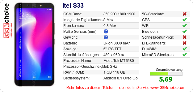 Itel S33 technische Daten Itel S33 technische Daten