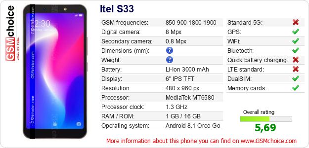 Itel S33 technical specifications Itel S33 technical specifications