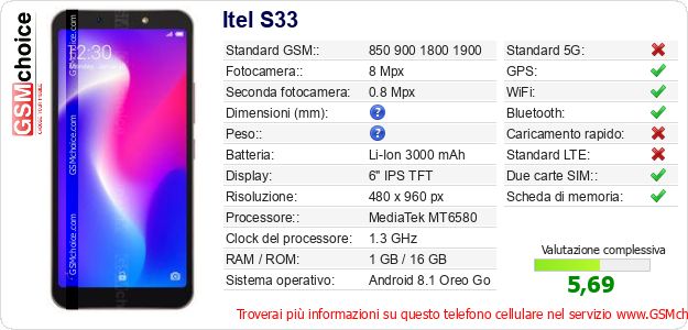 Itel S33 Dati tecnici di telefono cellulare 