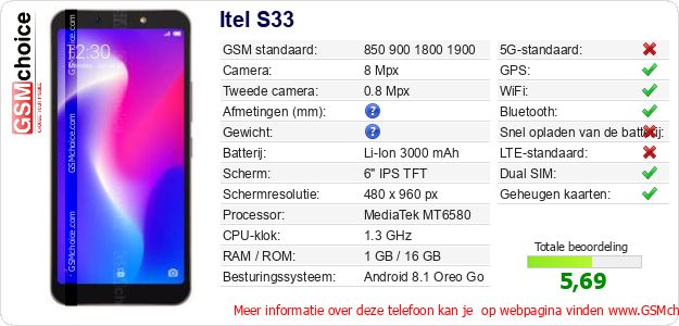 Itel S33 Technische gegevens Itel S33 Technische gegevens
