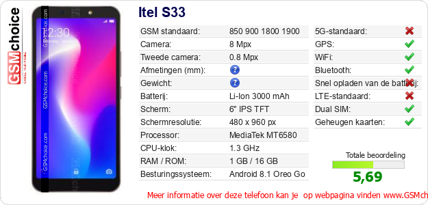 Itel S33 Technische gegevens 