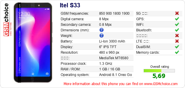 Itel S33 手機技術數據