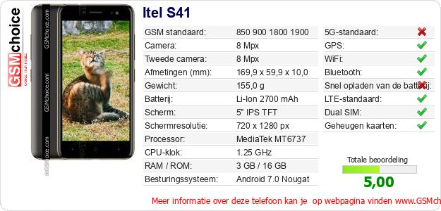 Itel S41 Technische gegevens Itel S41 Technische gegevens