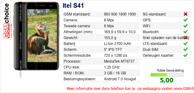 Itel S41 Technische gegevens 