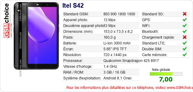 Itel S42 Fiche technique Itel S42 Fiche technique