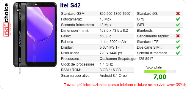 Itel S42 Dati tecnici di telefono cellulare 