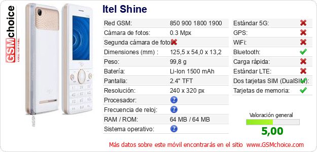 Itel Shine Datos técnicos del móvil Itel Shine Datos técnicos del móvil