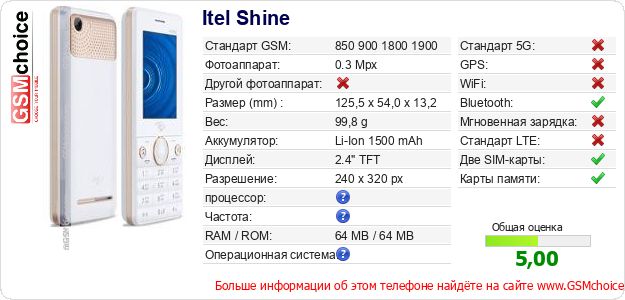 Itel Shine Технические данные телефона Itel Shine Технические данные телефона