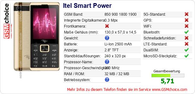 Itel Smart Power technische Daten Itel Smart Power technische Daten