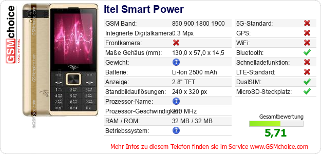 Itel Smart Power technische Daten Itel Smart Power technische Daten