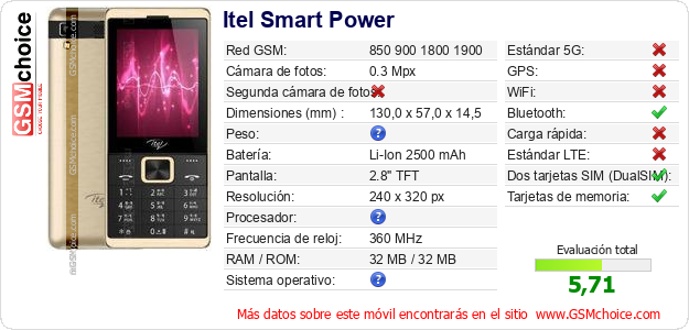 Itel Smart Power Datos técnicos del móvil Itel Smart Power Datos técnicos del móvil