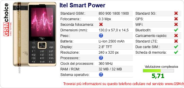 Itel Smart Power Dati tecnici di telefono cellulare 