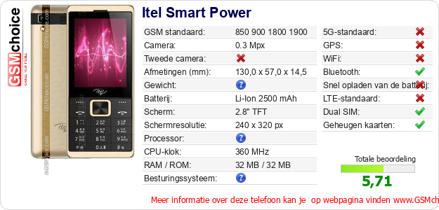 Itel Smart Power Technische gegevens 