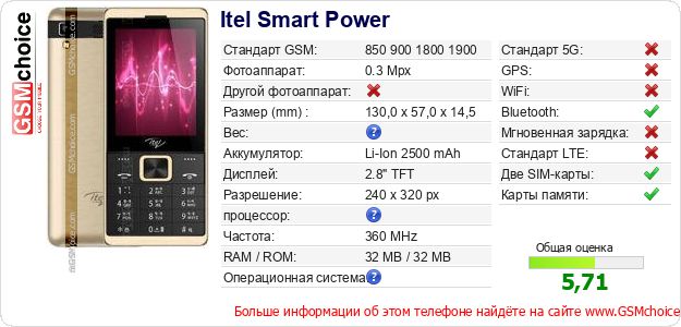 Itel Smart Power Технические данные телефона Itel Smart Power Технические данные телефона