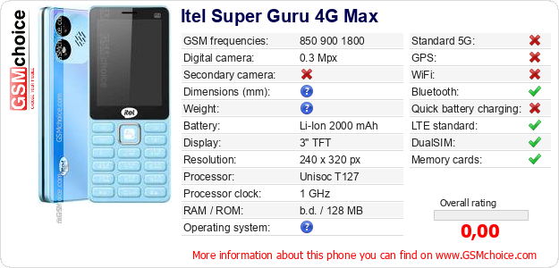 Itel Super Guru 4G Max technical specifications Itel Super Guru 4G Max technical specifications