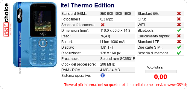 Itel Thermo Edition Dati tecnici di telefono cellulare 