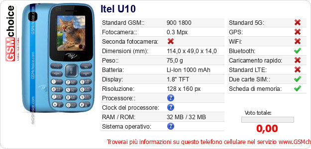 Itel U10 Dati tecnici di telefono cellulare 