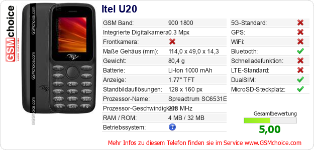 Itel U20 technische Daten Itel U20 technische Daten