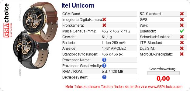 Itel Unicorn technische Daten Itel Unicorn technische Daten