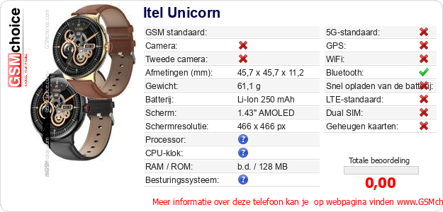 Itel Unicorn Technische gegevens Itel Unicorn Technische gegevens