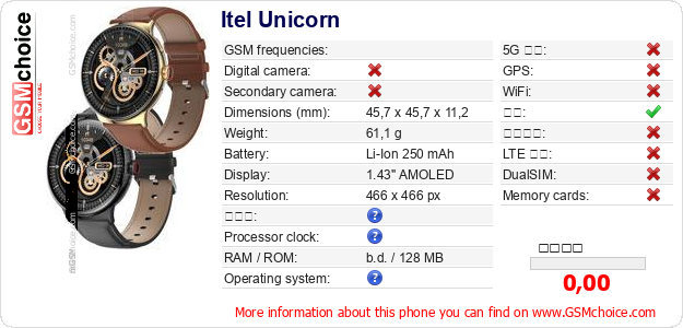 Itel Unicorn 手机技术数据