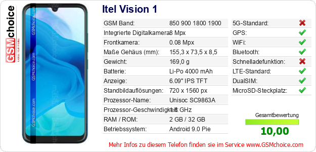 Itel Vision 1 technische Daten Itel Vision 1 technische Daten