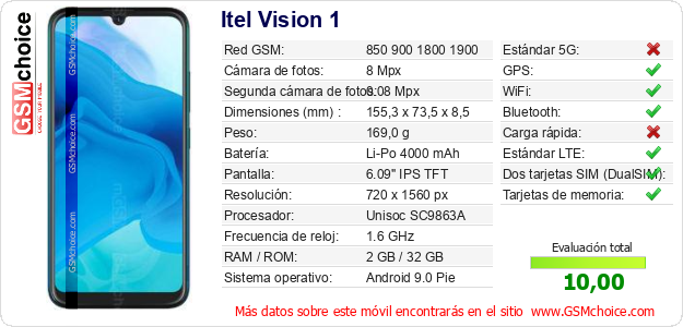 Itel Vision 1 Datos técnicos del móvil Itel Vision 1 Datos técnicos del móvil