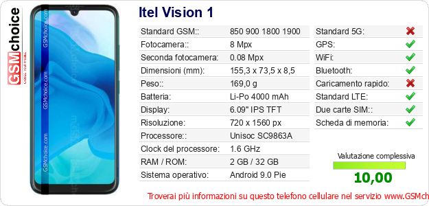 Itel Vision 1 Dati tecnici di telefono cellulare 