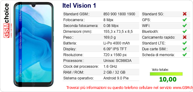 Itel Vision 1 Dati tecnici di telefono cellulare Itel Vision 1 Dati tecnici di telefono cellulare
