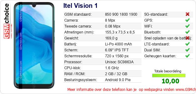 Itel Vision 1 Technische gegevens 