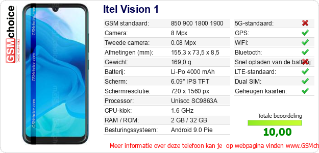 Itel Vision 1 Technische gegevens Itel Vision 1 Technische gegevens