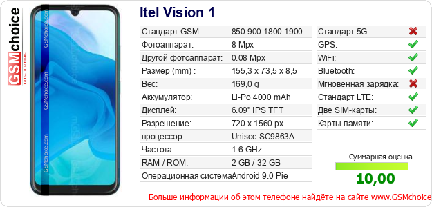 Itel Vision 1 Технические данные телефона Itel Vision 1 Технические данные телефона