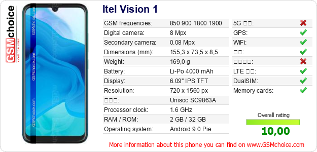 Itel Vision 1 手机技术数据