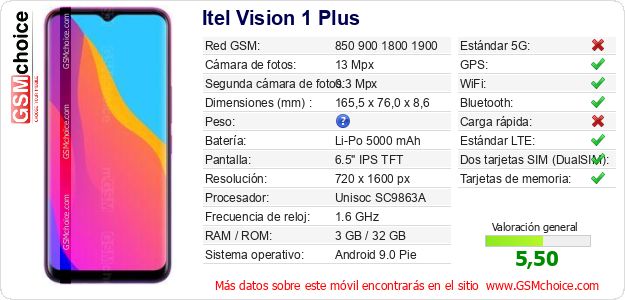Itel Vision 1 Plus Datos técnicos del móvil Itel Vision 1 Plus Datos técnicos del móvil
