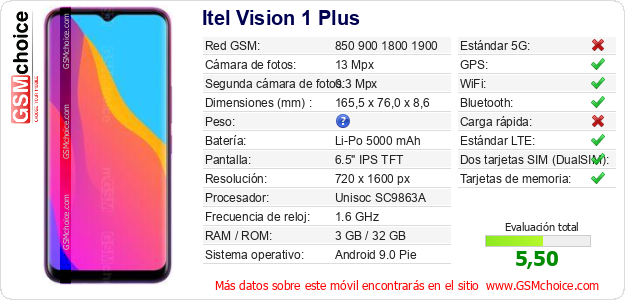 Itel Vision 1 Plus Datos técnicos del móvil 
