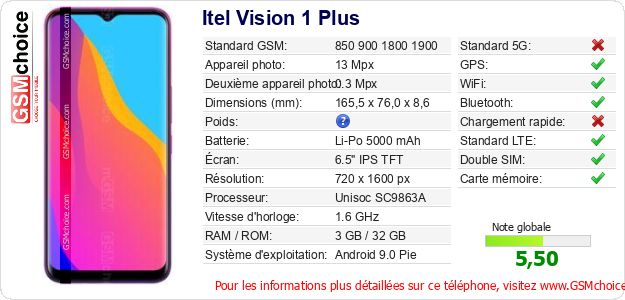 Itel Vision 1 Plus Fiche technique Itel Vision 1 Plus Fiche technique