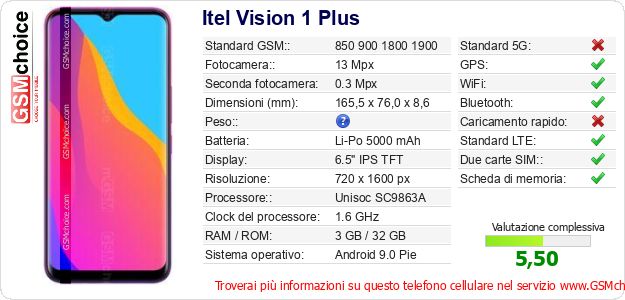Itel Vision 1 Plus Dati tecnici di telefono cellulare 