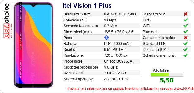 Itel Vision 1 Plus Dati tecnici di telefono cellulare 