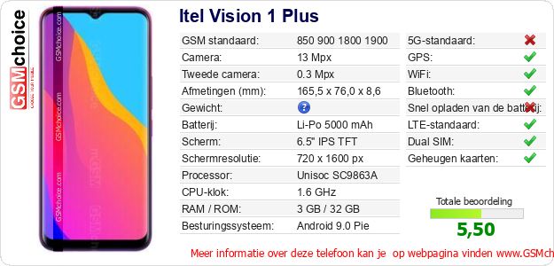Itel Vision 1 Plus Technische gegevens 