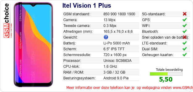 Itel Vision 1 Plus Technische gegevens 