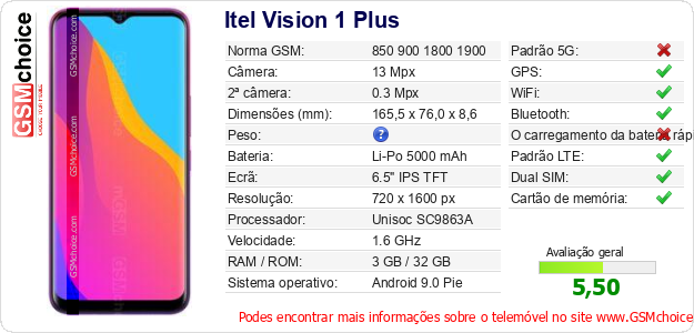 Itel Vision 1 Plus Especificações técnicas do telemóvel 